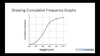 Cumulative Frequency  GCSE Maths  Addvance Maths 😊 [upl. by Isherwood]