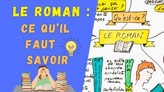 LE ROMAN  ce quil faut SAVOIR pour le COMMENTAIRE du BAC de FRANÇAIS 2024 [upl. by Amick966]