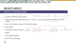 Business Models  Corporate Issuers CFA L1 [upl. by Liss]