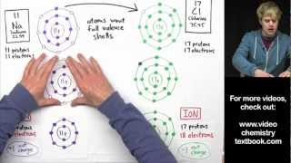 Ionic Bonding Part 2 [upl. by Holihs924]