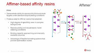 High Throughput Screening of Affimer Proteins using SPRi LabelFree Technology [upl. by Noiemad]