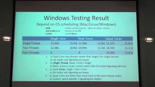 Understanding C Python GIL [upl. by Karrie]