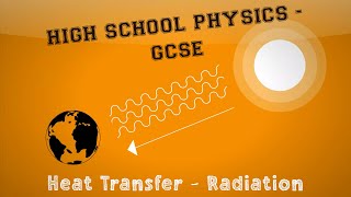 Physics  Heat Transfer  Thermal Radiation [upl. by Tada]