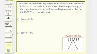 Introduction to the Normal Distribution [upl. by Ahsetel]