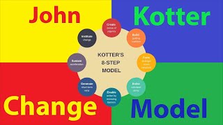 Kotters 8Step Change Model  خطوات قيادة التغيير المؤسسي [upl. by Dubenko139]