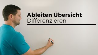 Ableiten Übersicht Ableitung Funktionen Differenzieren  Mathe by Daniel Jung [upl. by Kial]