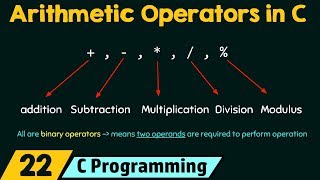 Arithmetic Operators in C [upl. by Taimi]