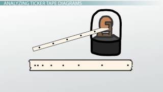 What Is a Ticker Tape Diagram [upl. by Burbank]