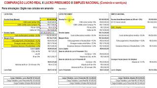 Lucro Real Comparativo Lucro Real x Presumido x Simples Nacional  Apuração fiscal [upl. by Winthrop]