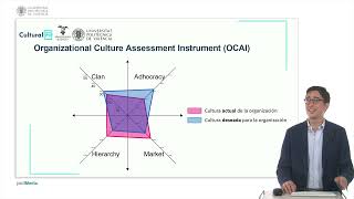 Estudio diagnóstico y auditoría de la cultura organizativa el modelo OCAI  1347  UPV [upl. by Nohtanhoj]