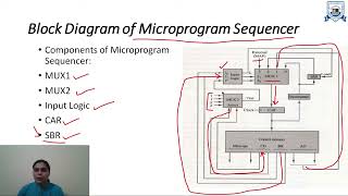 L  37  Unit  3  Microprogram Sequencing  Computer Organization and Architecture [upl. by Salangi]