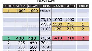 Orderbuch  Orderbook [upl. by Aciras]