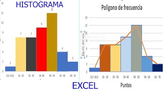 Histograma y Polígono de frecuencias en Excel [upl. by Kearney700]