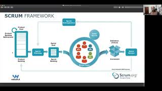 What is the Scrum Framework [upl. by Brandi256]