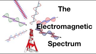 The electromagnetic spectrum explained for physics students from fizzicsorg [upl. by Det476]