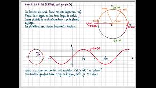 vwo A 131 A  De grafiek van ysinx [upl. by Anileba312]