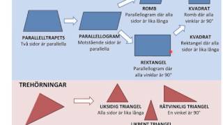 Geometriska objekt [upl. by Airel]