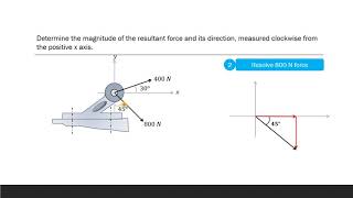 How to find resultant of a force system  Coplanar concurrent force system [upl. by Romalda]