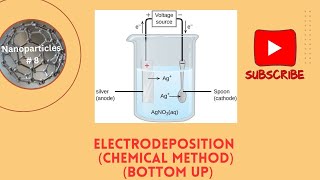 electrodepositionbottom up method nanoparticles film deposition [upl. by Ahsakat]