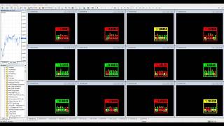 Price Support and Resistance MTF Indicator for MT4 [upl. by Kessiah]