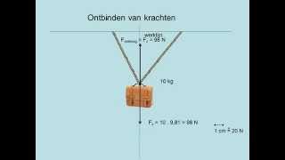 Ontbinden van krachten havo [upl. by Krischer]