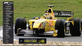 If The 1999 European Grand Prix Had Modern Graphics [upl. by Ahseenat238]