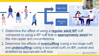 Effects of Cuff Size on Accuracy of Blood Pressure Readings [upl. by Nivets]