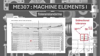 ODTÜ Makina ME307  Makine Elemanları I [upl. by Gower202]