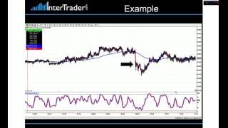 3 Trading Techniques with Tom Hougaard [upl. by Rayner]