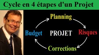 Comment créer et réussir un projet  Le cycle en 4 phases du management de projets [upl. by Naihs469]