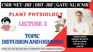 Diffusion and Osmosis  Reverse Osmosis  Bulk Flow  Plant Physiology [upl. by Anaitat]