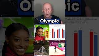 Simone Biles amp LeBron James Foundational and Temporary Olympics Stars [upl. by Waylan957]