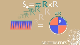 Площадь круга  Доказательство Архимеда πR² [upl. by Cordula879]