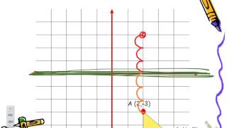 Common Core Math Geometric Reflections over the XAxis [upl. by Gildas668]