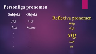 Personliga pronomen subjekt objekt och reflexiva pronomen SFI CD [upl. by Aikemit]