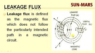 Lecture 214 Leakage flux and frinzing [upl. by Ludie]