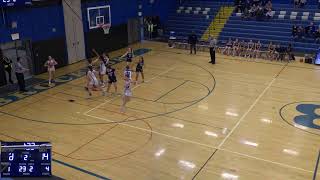 Brockport High School vs Spencerport High School Womens JV Basketball [upl. by Ariem]