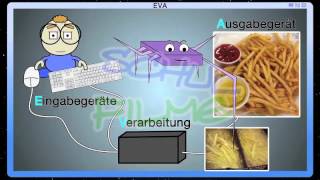 Schulfilm EVA Prinzip DVD  Vorschau [upl. by Odelia]