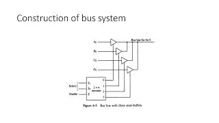 Construction of common bus system using tristate buffer in computer architecture with example  CA [upl. by Azar]