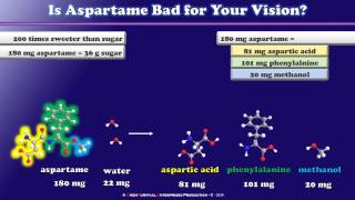 The Chemistry of Aspartame [upl. by Cahilly388]