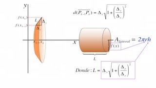 Superficie de Revolución introducción  Deducción de la Formula [upl. by Nylrats]