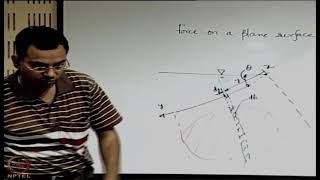 Lecture 16 Force on a surface immersed in fluid Part I [upl. by Morganica]