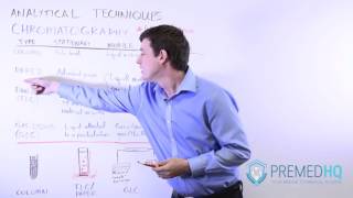 The 3 Types of Chromatography [upl. by Lemrej]