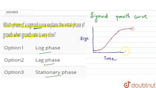 Which phase of a sigmoid curve explains the initial phase of growth [upl. by Nymassej990]