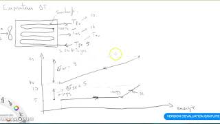 Evaporateur DeltaT [upl. by Lurette]