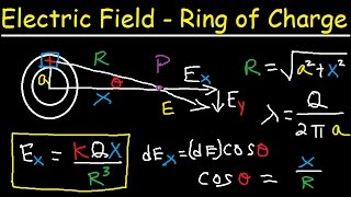 Electric Field Due to a Ring of Charge Linear Charge Density Physics Practice Problems [upl. by Aisayt]