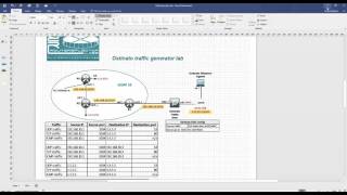 UNL HowTo  Traffic generator Ostinato [upl. by Reamonn857]