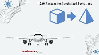 ICAO Annexes Introduction [upl. by Pawsner978]