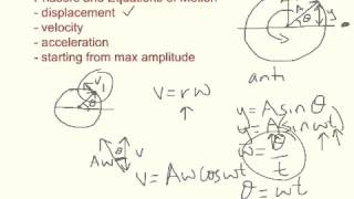 SHM  Phasors and Equations of Motion [upl. by Eitsirk]