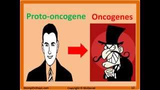 Oncogenes amp Tumor Suppressor Genes Bax P53 MYC Bcl2 BRCA Trastuzumab Rb [upl. by Maite]